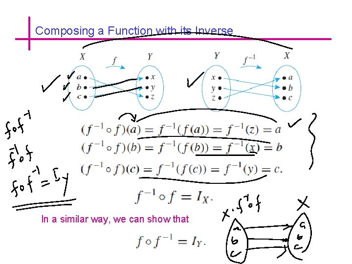 Composing a Function with its Inverse In a similar way, we can show that