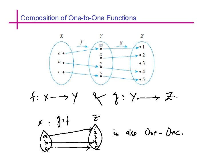 Composition of One-to-One Functions 