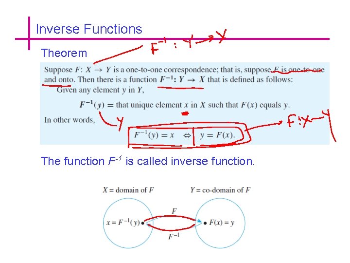 Inverse Functions Theorem The function F-1 is called inverse function. 