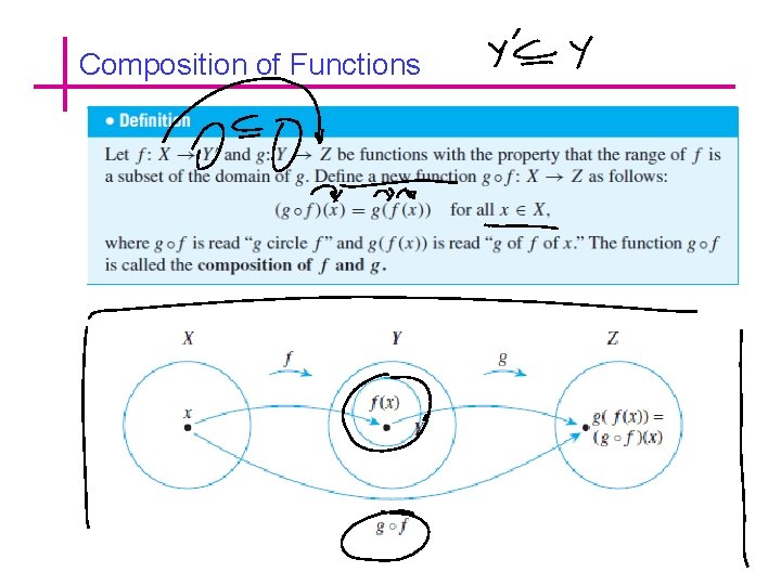 Composition of Functions 