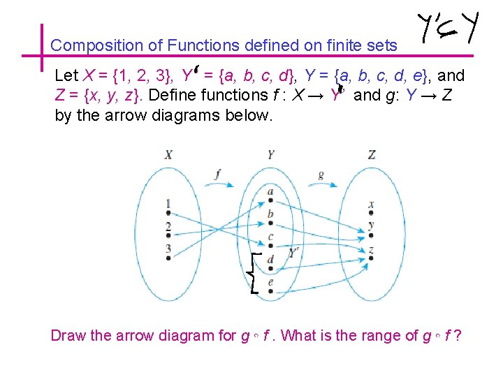 Composition of Functions defined on finite sets Let X = {1, 2, 3}, Y