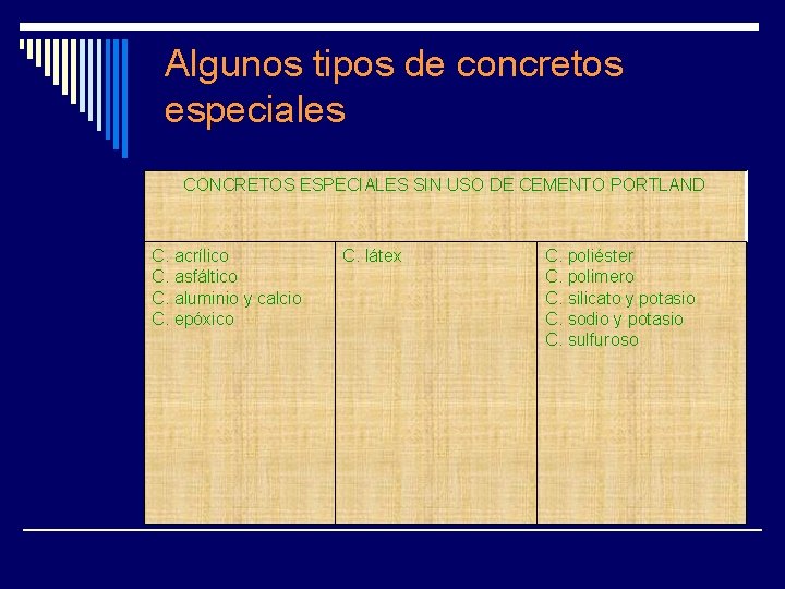 Algunos tipos de concretos especiales CONCRETOS ESPECIALES SIN USO DE CEMENTO PORTLAND C. acrílico