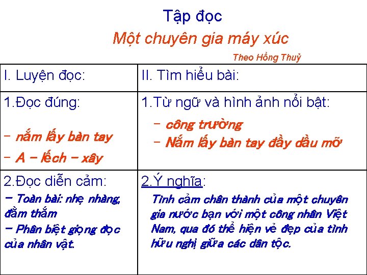 Tập đọc Một chuyên gia máy xúc Theo Hồng Thuỷ I. Luyện đọc: II.