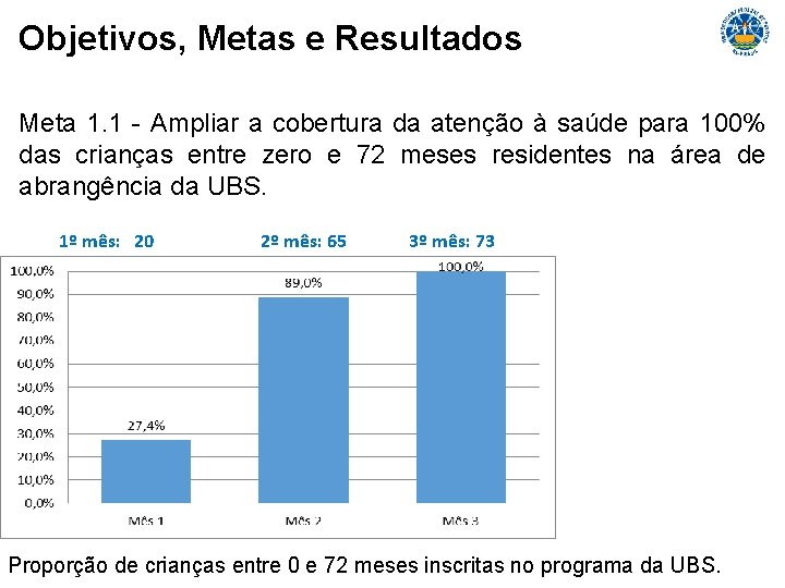 Objetivos, Metas e Resultados Meta 1. 1 - Ampliar a cobertura da atenção à
