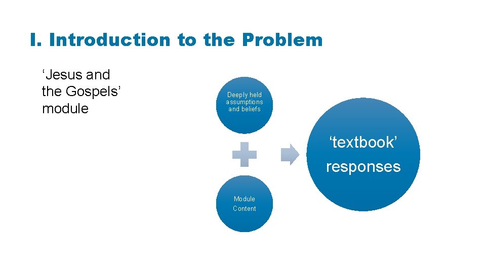 I. Introduction to the Problem ‘Jesus and the Gospels’ module Deeply held assumptions and