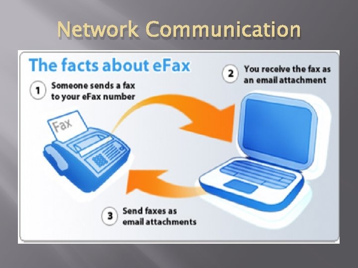 Network Communication 