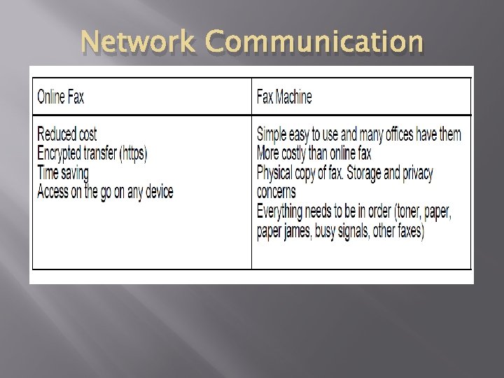 Network Communication 
