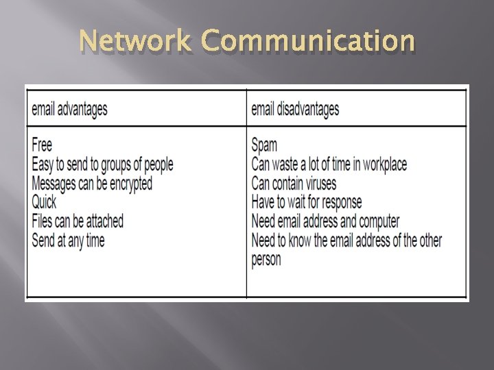 Network Communication 