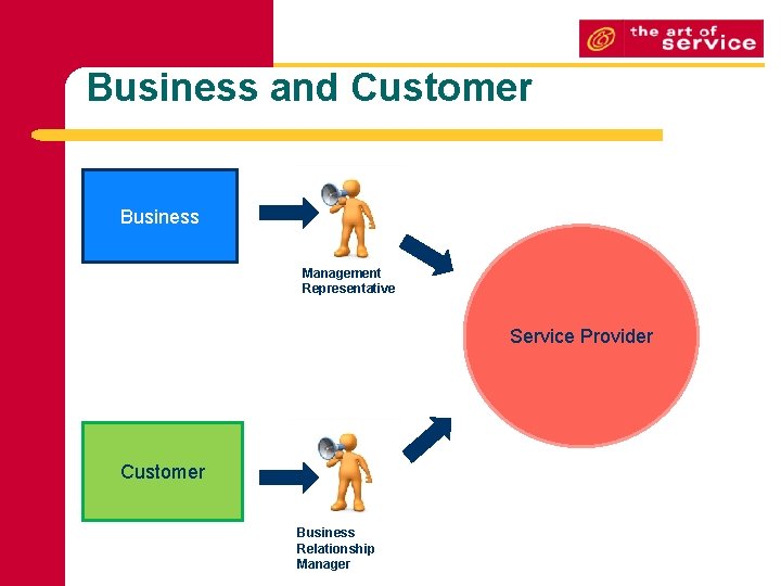 Business and Customer Business Management Representative Service Provider Customer Business Relationship Manager 