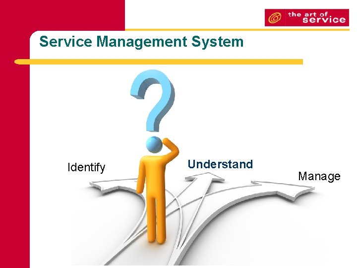 Service Management System Identify Understand Manage 