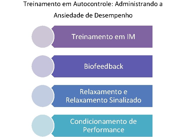 Treinamento em Autocontrole: Administrando a Ansiedade de Desempenho Treinamento em IM Biofeedback Relaxamento e