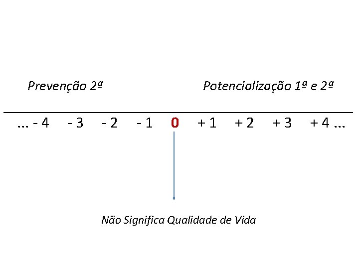 Prevenção 2ª Potencialização 1ª e 2ª ______________________. . . - 4 - 3 -