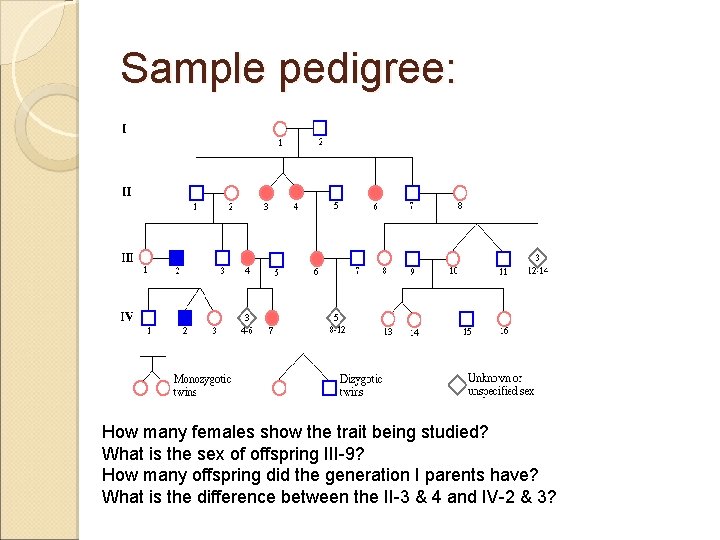 Sample pedigree: How many females show the trait being studied? What is the sex
