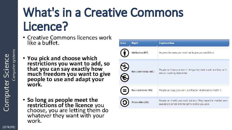What's in a Creative Commons Licence? Computer Science Computer systems • Creative Commons licences What's in a Creative Commons Licence? Computer Science Computer systems • Creative Commons licences