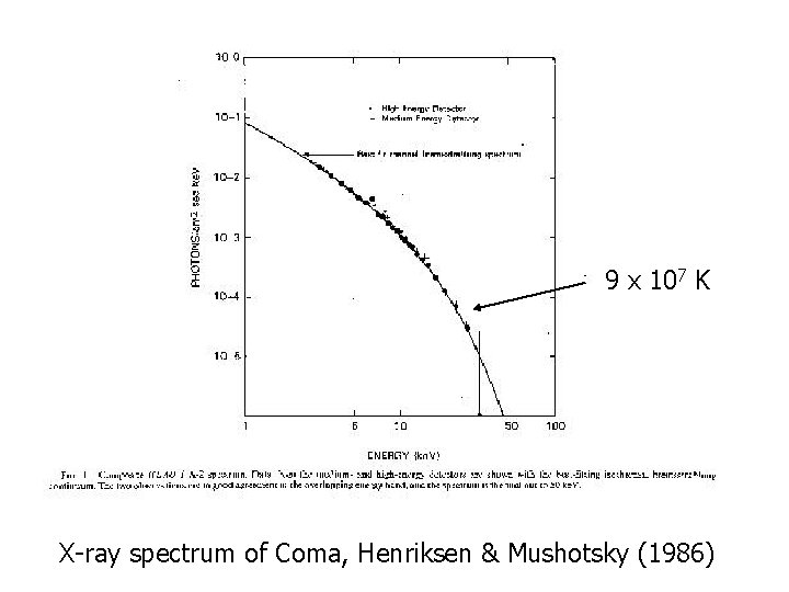 9 x 107 K X-ray spectrum of Coma, Henriksen & Mushotsky (1986) 