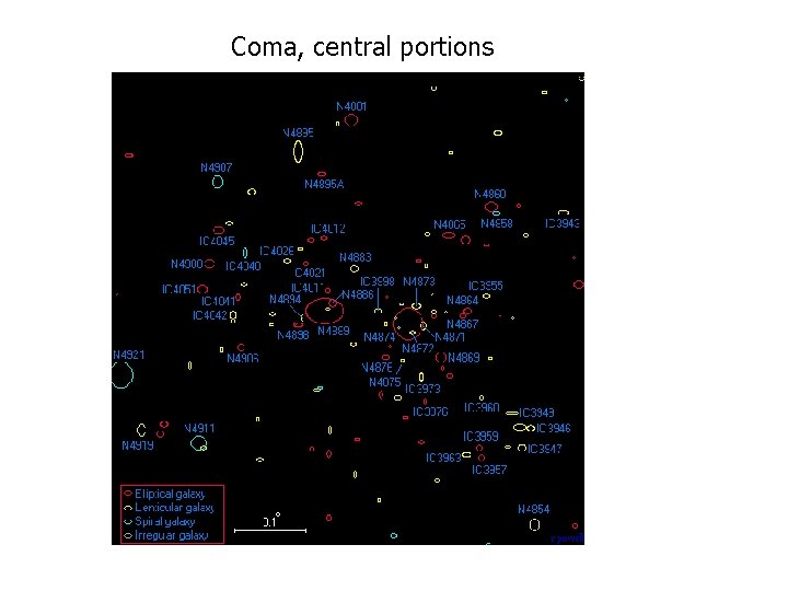 Coma, central portions 