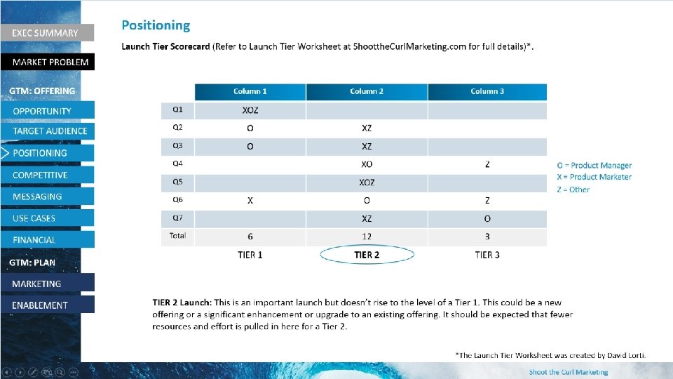 EXEC SUMMARY Positioning Launch Tier Scorecard (Refer to Launch Tier Worksheet at Shootthe. Curl.