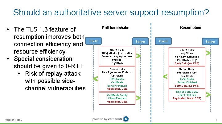 Should an authoritative server support resumption? • The TLS 1. 3 feature of resumption Should an authoritative server support resumption? • The TLS 1. 3 feature of resumption