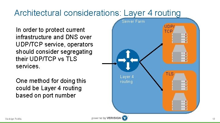 Architectural considerations: Layer 4 routing Server Farm UDP/ TCP In order to protect current Architectural considerations: Layer 4 routing Server Farm UDP/ TCP In order to protect current