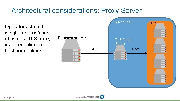 Architectural considerations: Proxy Server Operators should weigh the pros/cons of using a TLS proxy Architectural considerations: Proxy Server Operators should weigh the pros/cons of using a TLS proxy