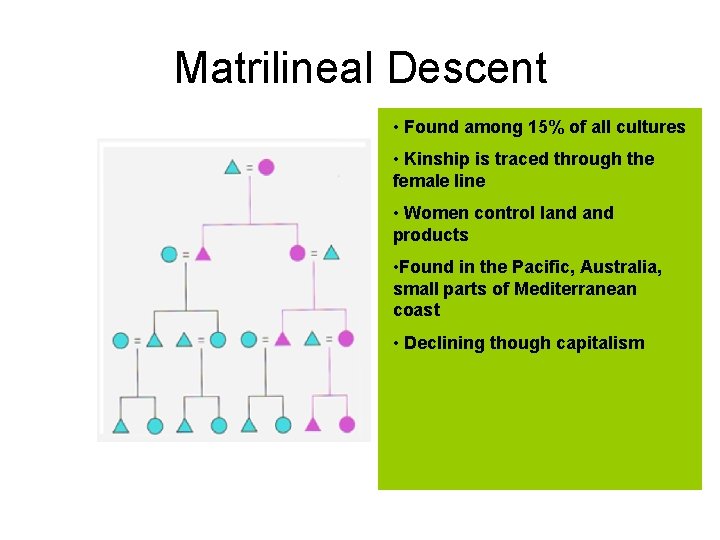 Matrilineal Descent • Found among 15% of all cultures • Kinship is traced through Matrilineal Descent • Found among 15% of all cultures • Kinship is traced through