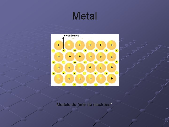 Metal Modelo do “mar de electrões” 