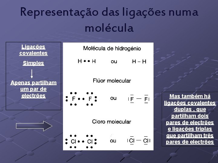 Representação das ligações numa molécula Ligações covalentes Simples Apenas partilham um par de electrões