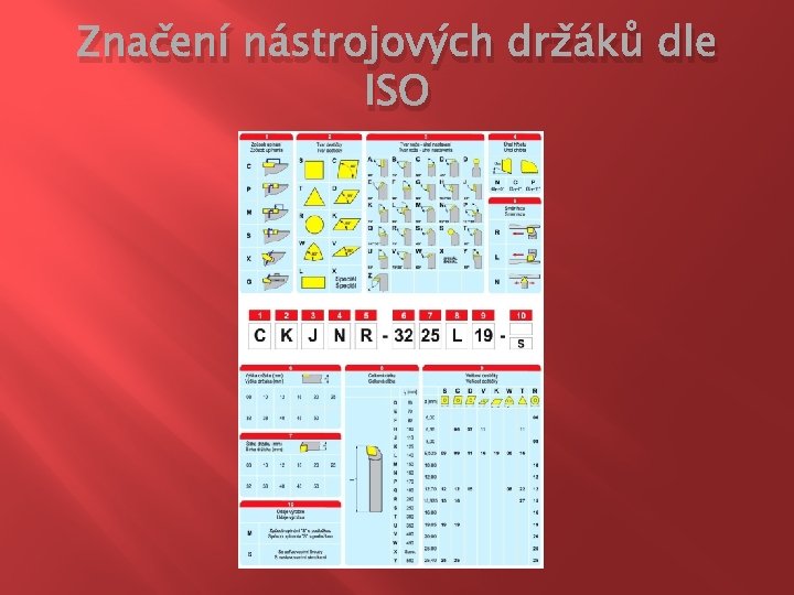 Značení nástrojových držáků dle ISO 