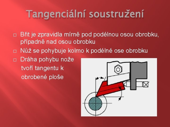 Tangenciální soustružení � � � Břit je zpravidla mírně podélnou osou obrobku, případně nad