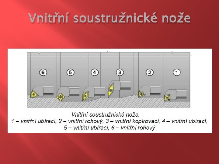 Vnitřní soustružnické nože 