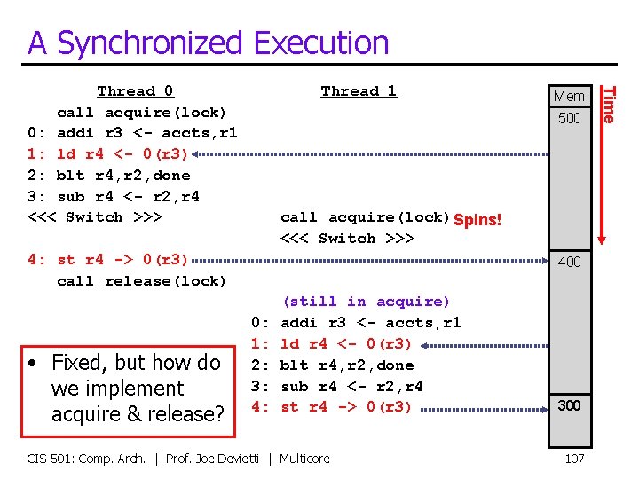 A Synchronized Execution Thread 1 500 call acquire(lock) Spins! <<< Switch >>> 4: st