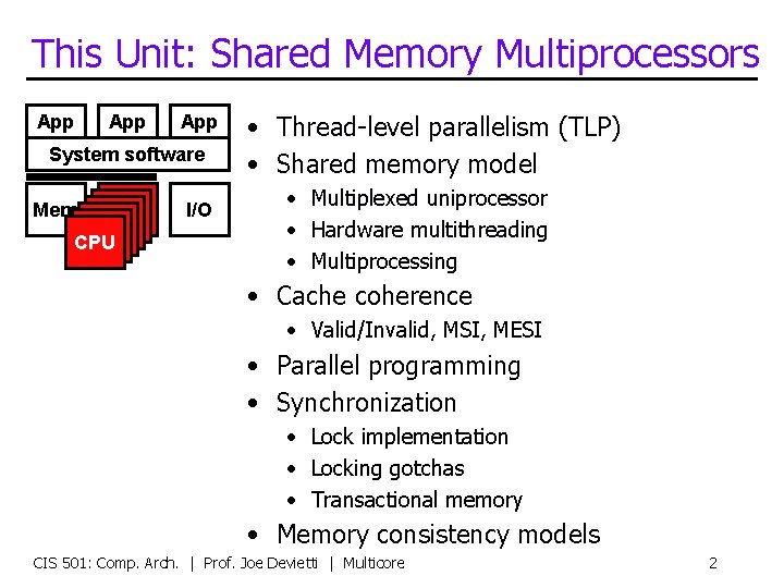 This Unit: Shared Memory Multiprocessors App App System software Mem CPU CPU CPU I/O