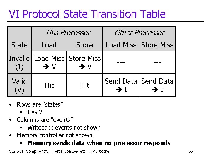 VI Protocol State Transition Table This Processor State Load Store Other Processor Load Miss