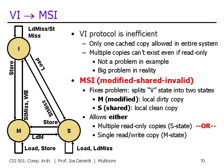VI MSI Ld. Miss/St Miss • VI protocol is inefficient – Only one cached