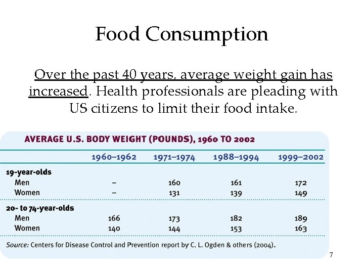 Food Consumption Over the past 40 years, average weight gain has increased. Health professionals
