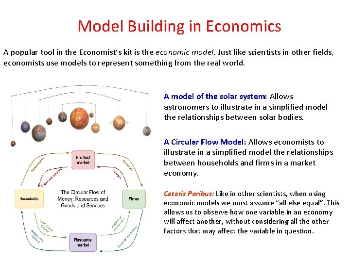 Model Building in Economics A popular tool in the Economist’s kit is the economic