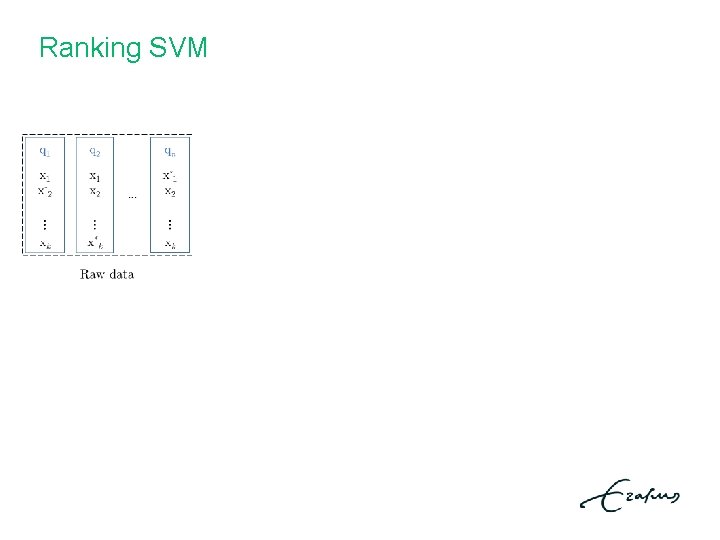 Ranking SVM Ranking SVM