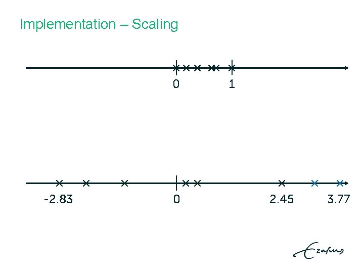 Implementation – Scaling | × ×× | ×× × 0 × × -2. 83 Implementation – Scaling | × ×× | ×× × 0 × × -2. 83