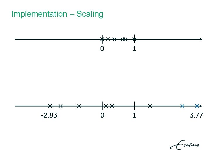 Implementation – Scaling | × ×× | ×× × -2. 83 0 1 |×× Implementation – Scaling | × ×× | ×× × -2. 83 0 1 |××