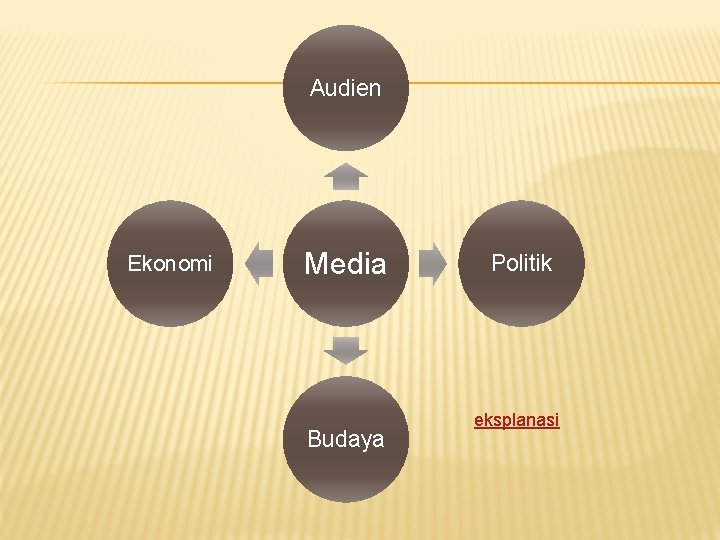 Audien Ekonomi Media Budaya Politik eksplanasi 