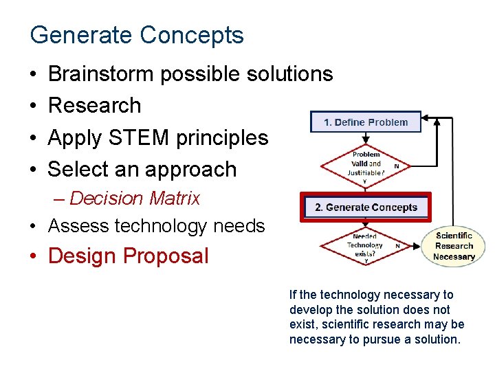Generate Concepts • • Brainstorm possible solutions Research Apply STEM principles Select an approach