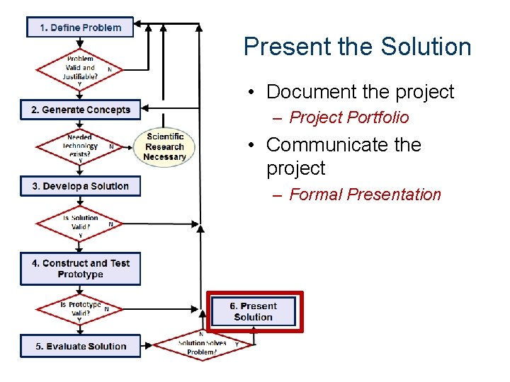 Present the Solution • Document the project – Project Portfolio • Communicate the project