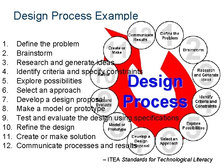 Design Process Example 1. 2. 3. 4. 5. 6. 7. 8. 9. 10. 11.