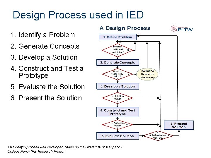 Design Process used in IED 1. Identify a Problem 2. Generate Concepts 3. Develop