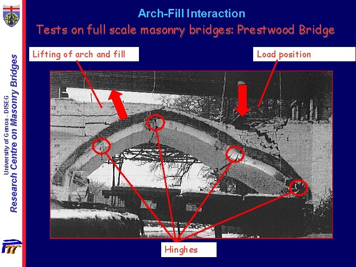 ARCH 04 Fourth International Conference on Arch Bridges