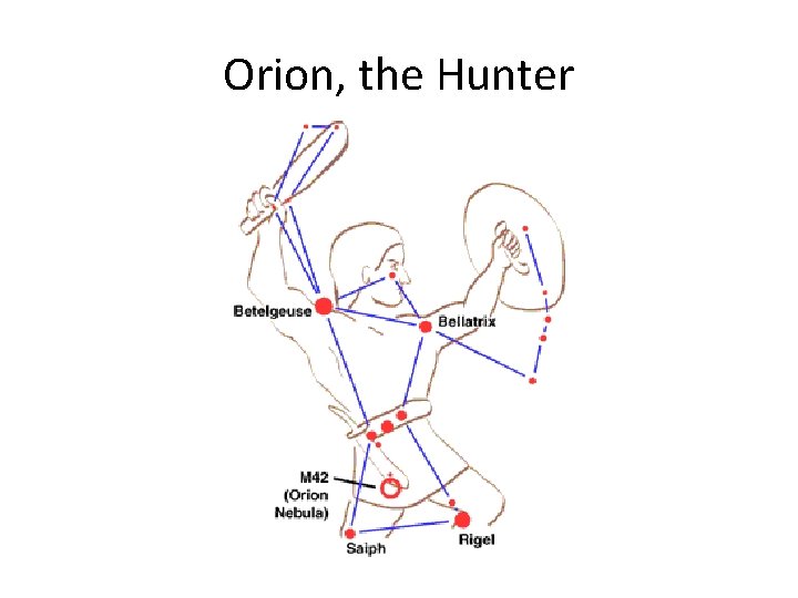 Orion, the Hunter 