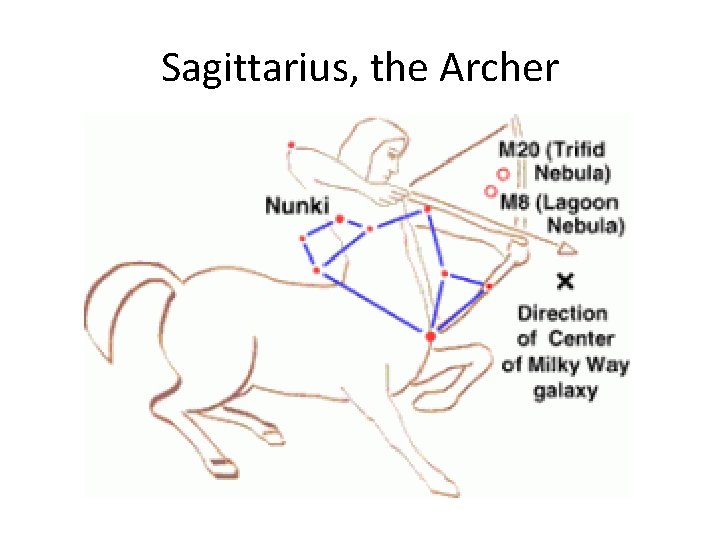 Sagittarius, the Archer 