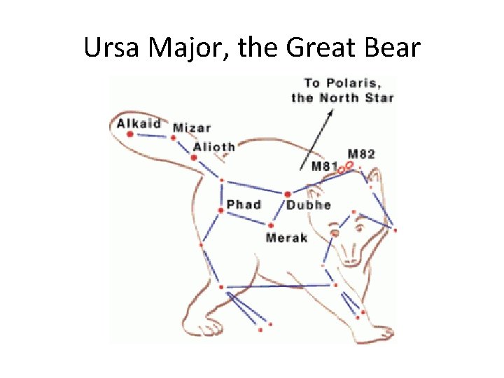 Ursa Major, the Great Bear 