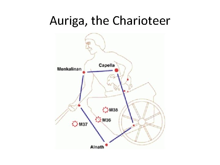 Auriga, the Charioteer 