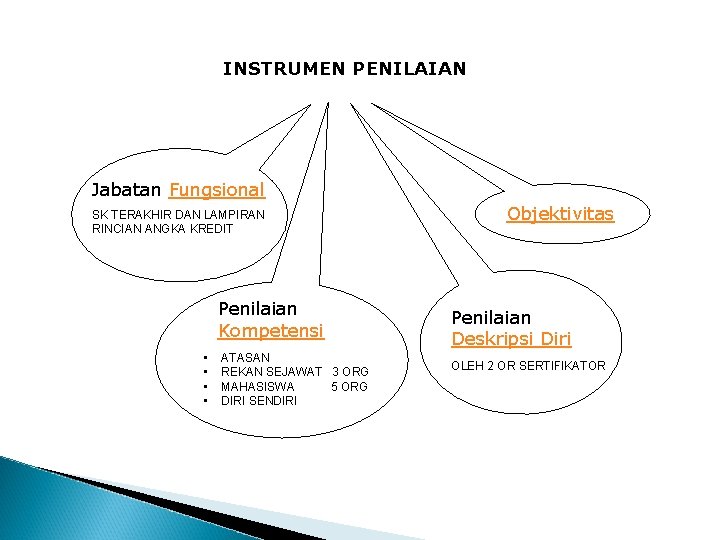 INSTRUMEN PENILAIAN Jabatan Fungsional SK TERAKHIR DAN LAMPIRAN RINCIAN ANGKA KREDIT Penilaian Kompetensi •